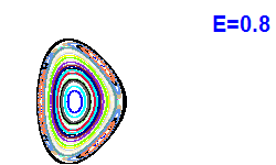 Poincar section A=1, E=0.8